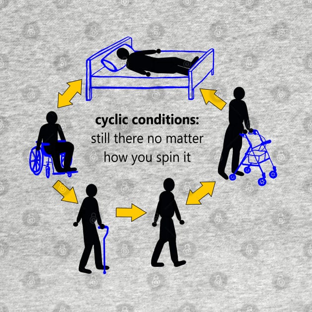 Cyclic Conditions There No Matter How You Spin It by Quipplepunk